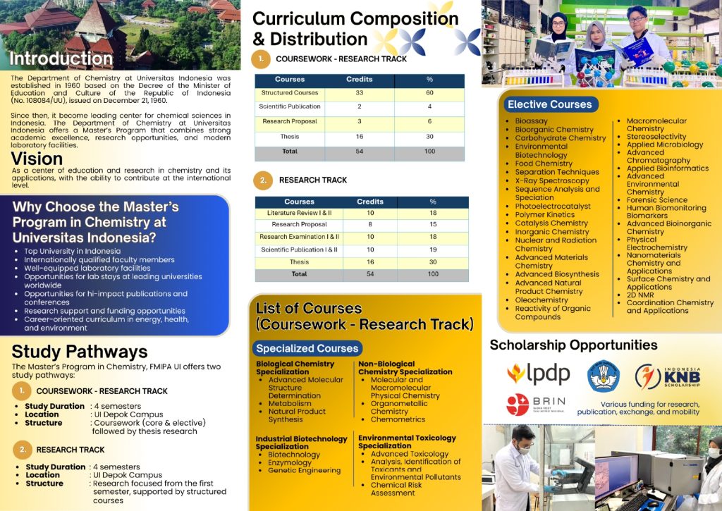 e-Brochure of Master Programme in Chemistry (2026)
